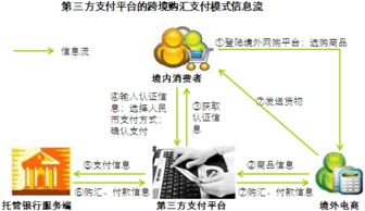 艾瑞快评 后牌照时代的跨境支付之争