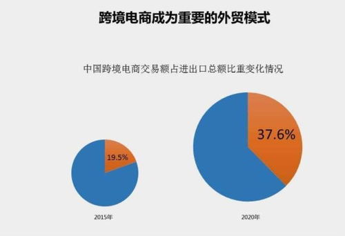 跨境电子商务是什么 跨境电商的分类有哪些