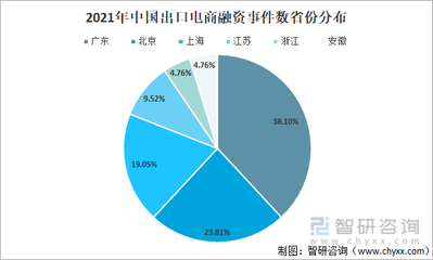 2021年中国出口跨境电商行业融资态势及未来发展趋势分析[图]