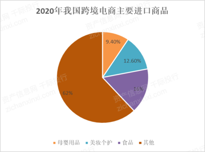 2021年跨境电商行业发展研究报告