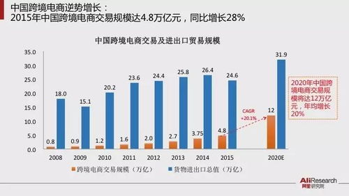 重磅报告 阿里研究院40页PPT读懂跨境电子商务贸易的未来