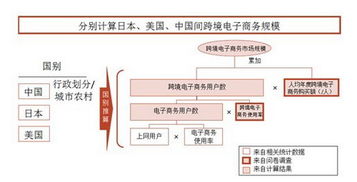 2012年度日本电子商务市场调查 中