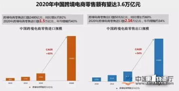 2016中国跨境电子商务 出口B2B 发展报告