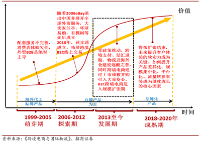 跨境支付行业研究