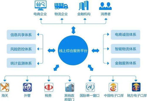 向 全国第一城 迈进 杭州跨境电商加速奔跑