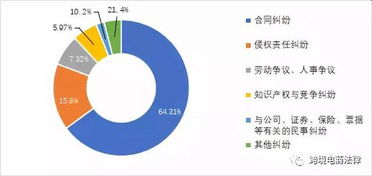 我国跨境电子商务的争议现状和解决方式探析