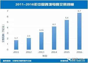 中国跨境电子商务人才发展现状 问题及建议