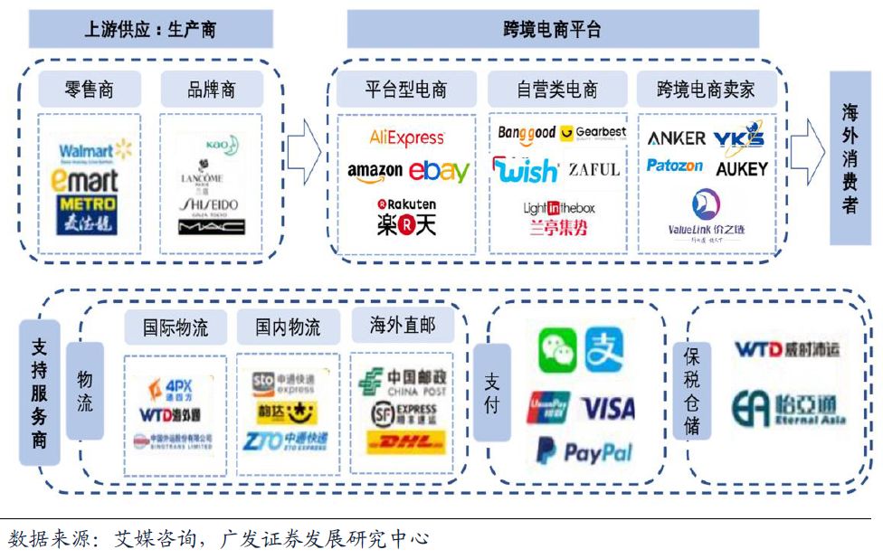 直播回顾|订阅制电商全方位解读,助力中小电商出海,免费领取ppt