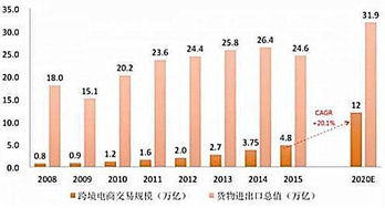 培训免费,轻松步入高薪行业,还有补贴拿 没错,真有这好事