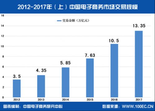 上半年餐饮外卖市场交易规模达906亿元 进入标准化时代