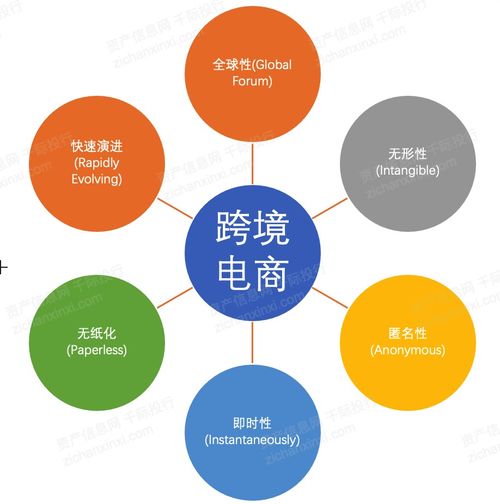 新国货 品牌模式驶入快车道的跨境电商行业