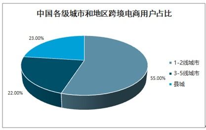 跨境电子商务综合试验区市场分析报告 2021 2027年中国跨境电子商务综合试验区行业前景研究与投资战略咨询报告 