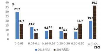 跨境电商发展的瓶颈及突破对策 基于中国 宁波 跨境电子商务综合试验区的调查