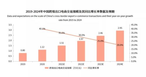 魔力星亚马逊跨境电商 亚马逊电商为什么这么多人做