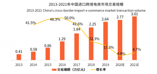 行云集团:把握跨境电商机遇,四大业务打造全球化数字供应链体系