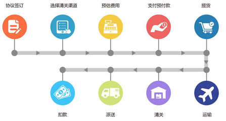 【网经社连载】卓志:创新商业模式 打造跨境电商供应链服务生态圈