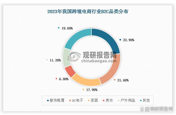 中国跨境电商行业发展分析与投资前景研究报告20242031年