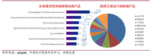 跨境支付行业研究