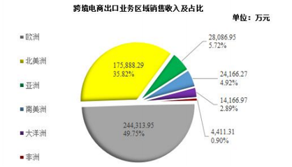 海翼电商和跨境通财报出炉,上半年赚了多少你知道吗?_科技_网