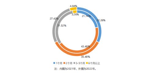 海外仓如何解决跨境电商卖家库存滞销的问题?