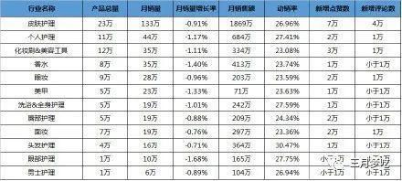 2020年东南亚shopee跨境电子商务平台热销产品,有什么