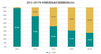 mobdata 贸易连接世界 2017年跨境电商研究报告