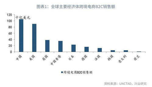 跨境电商 税收与监管政策分析